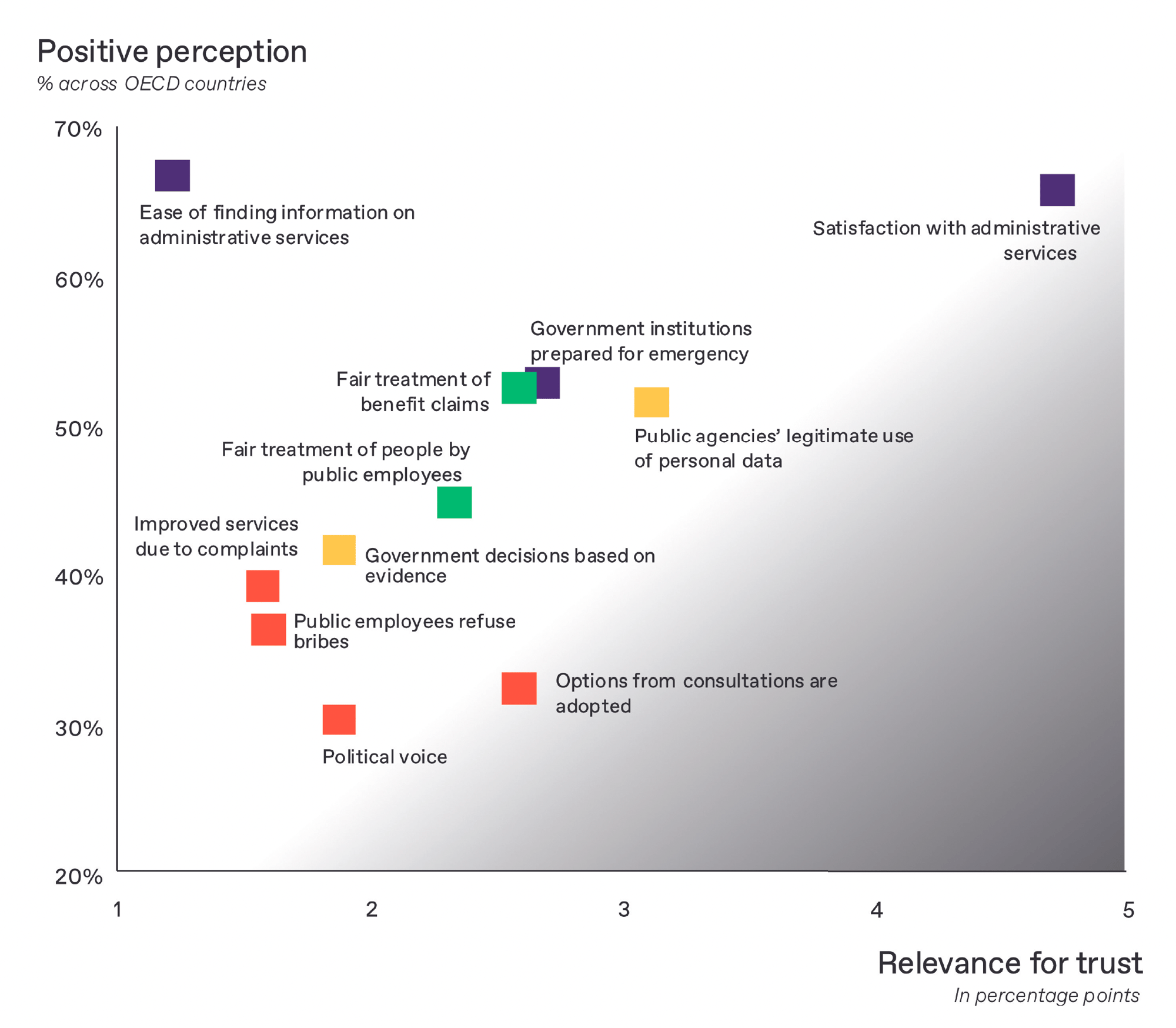 Relevance_trust_figure