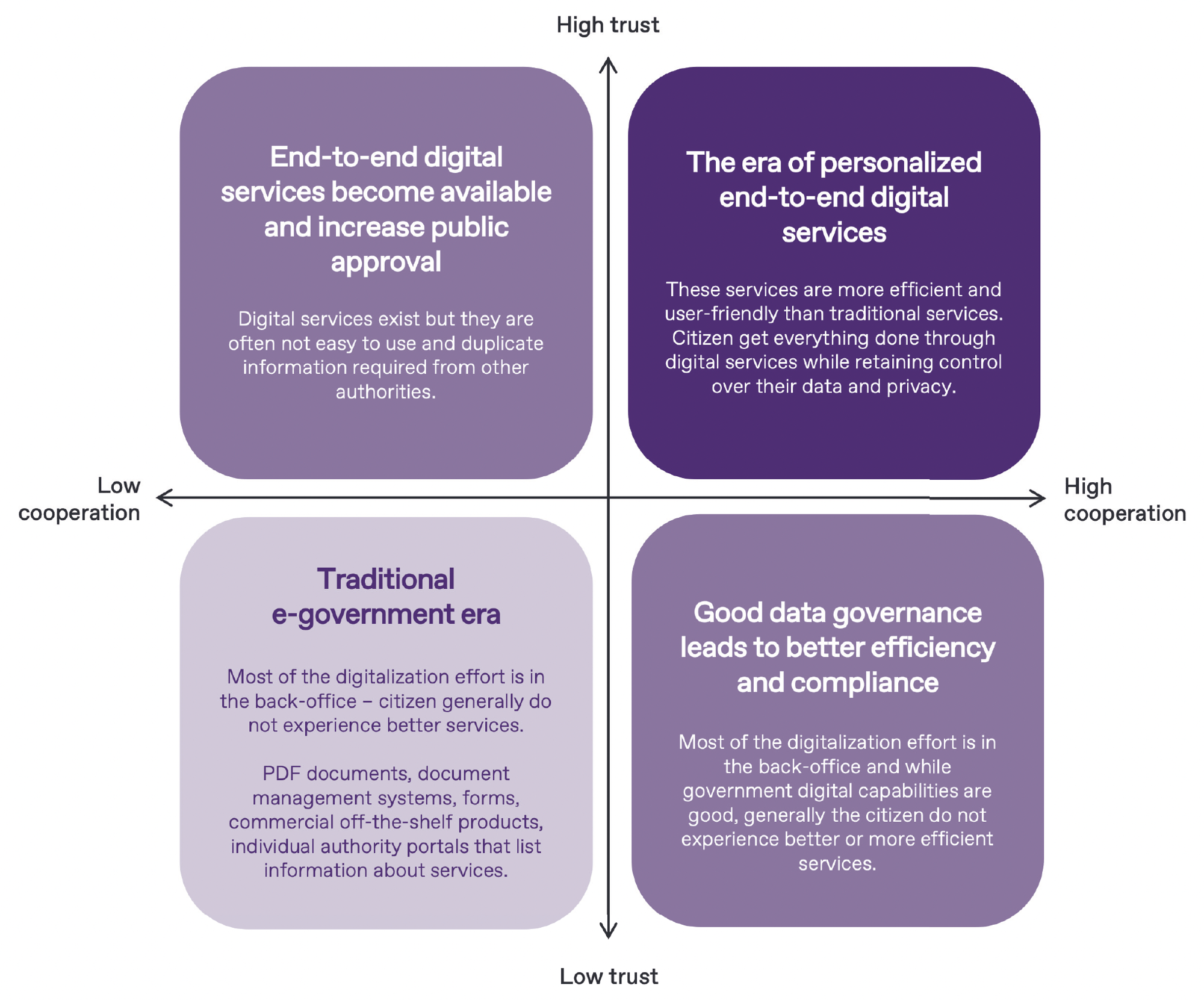 Trust_enabler_figure