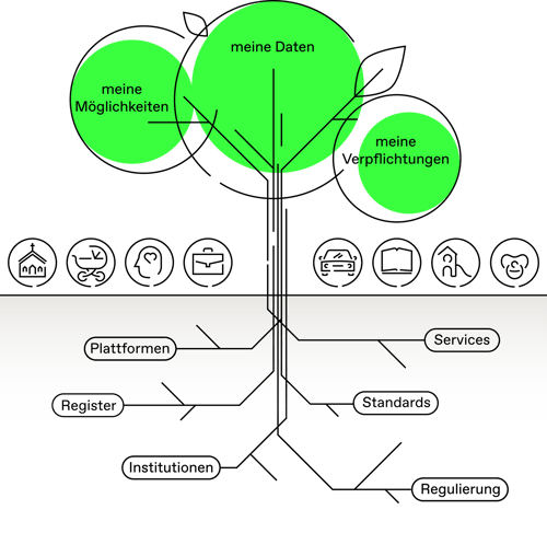 ecosystem_1_de